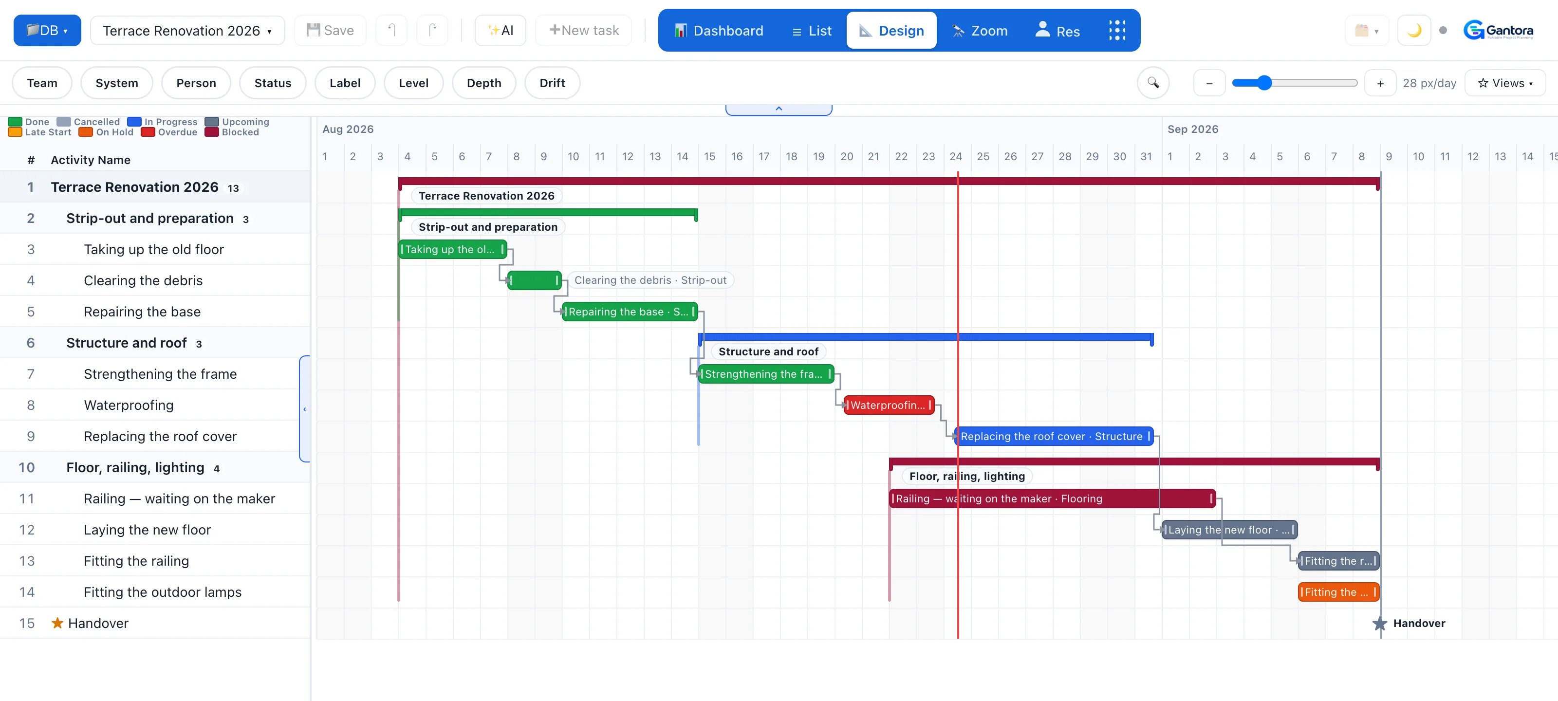 The Gantora planning view: a Gantt chart of a terrace renovation project, with task rows, dependencies and a today line.